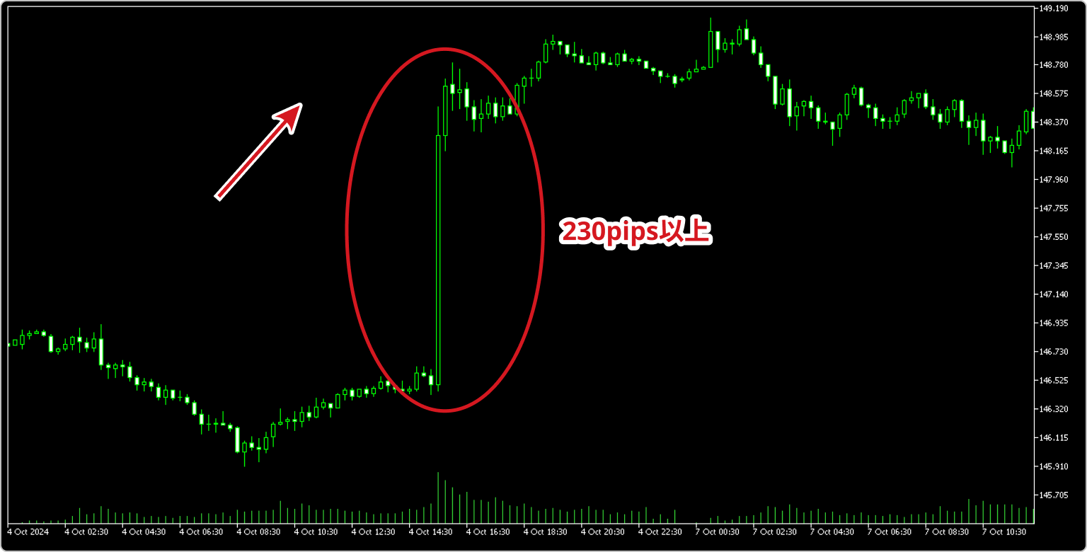 2024年10月4日のUSDJPY15分足