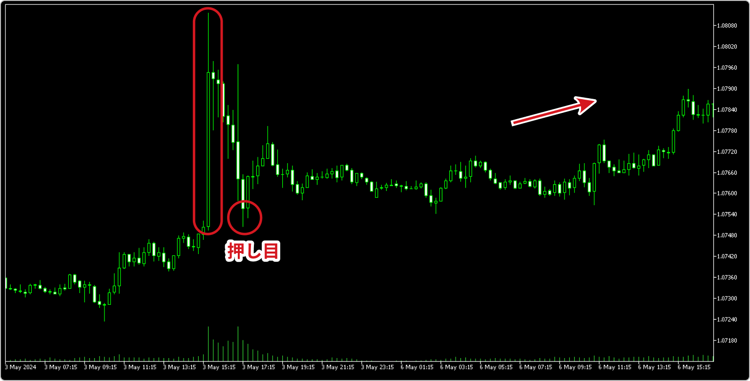 2024年5月3日のEURUSD15分足