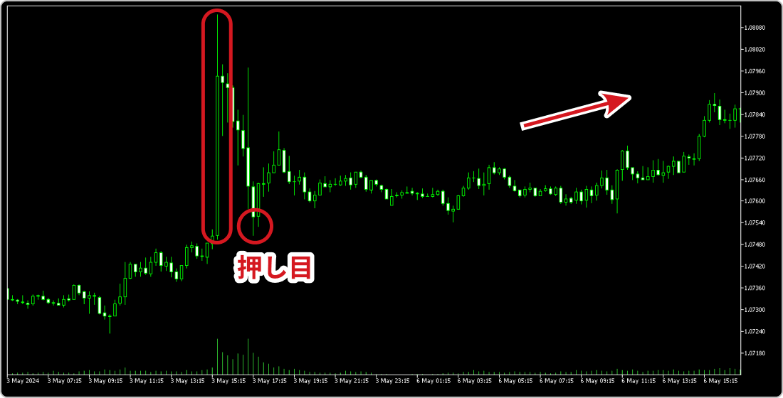 2024年5月3日のEURUSD15分足