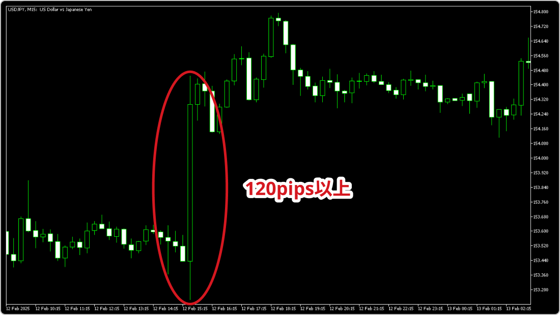 2025年2月12日のUSDJPY15分足
