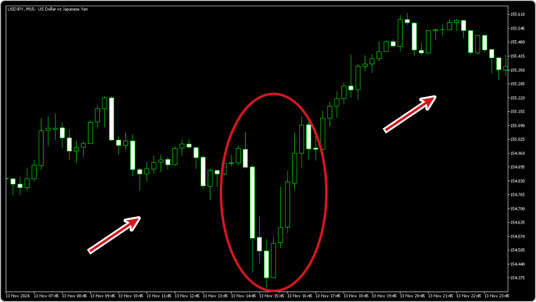 2024年11月13日のUSDJPY15分足