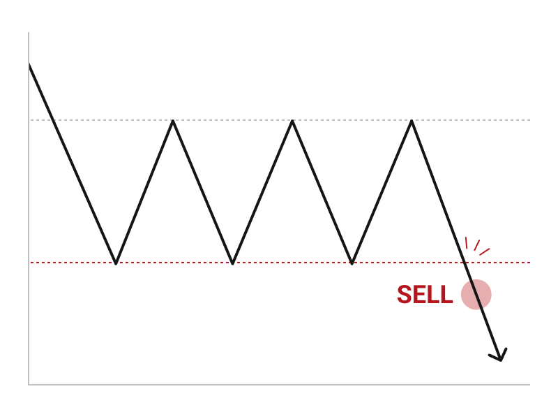 レンジ下限をブレイク