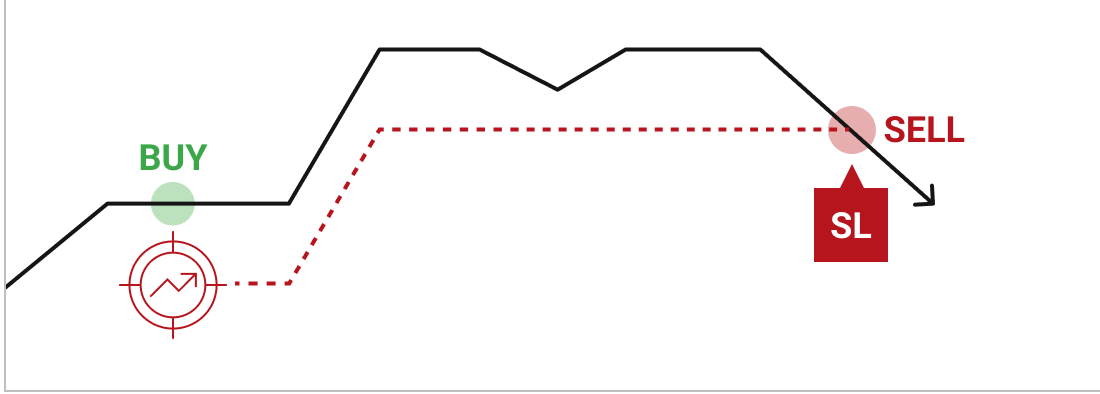 トレーリングストップの仕組み