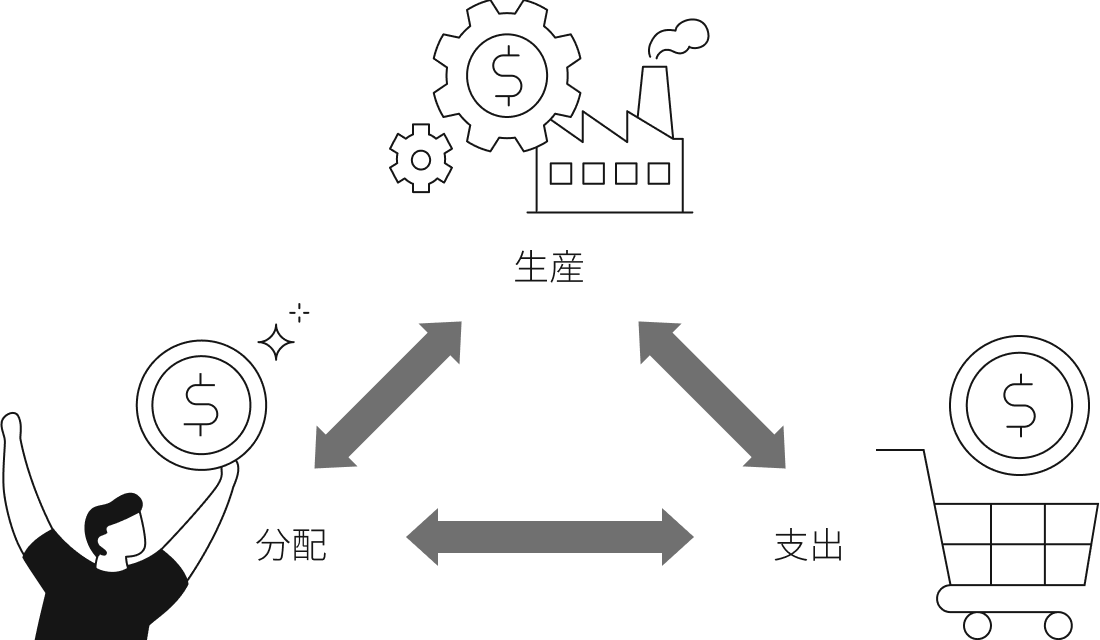三面等価の原則