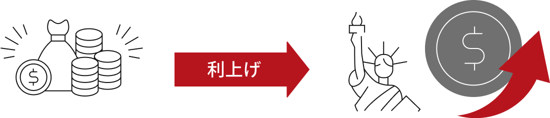 利上げの仕組み