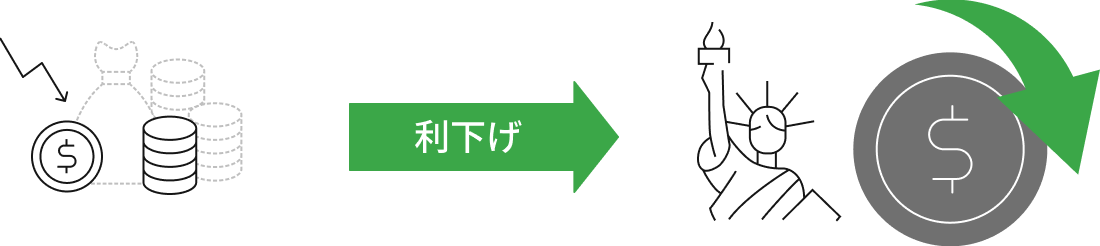 利下げの仕組み