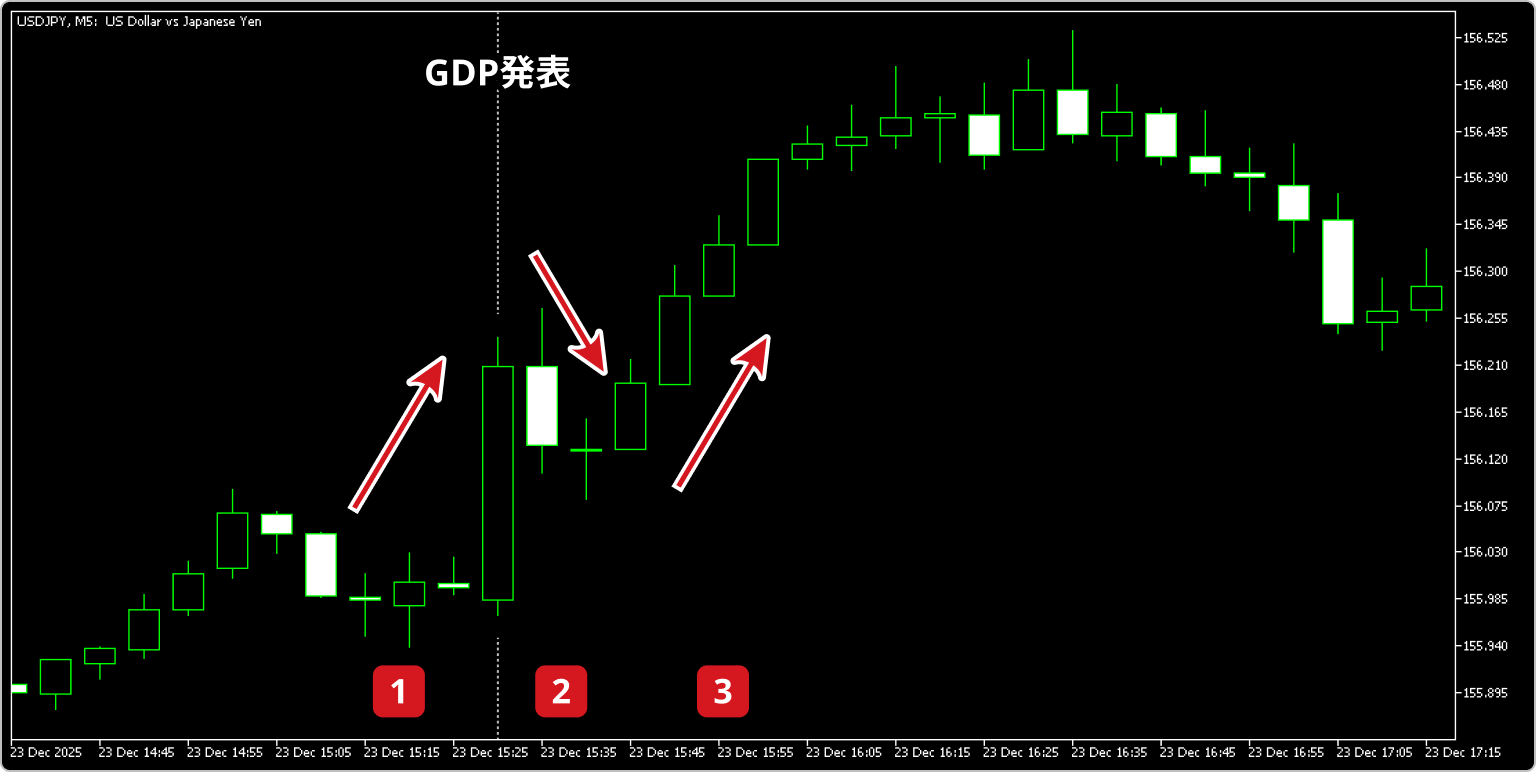 2025年12月23日のUSDJPY5分足
