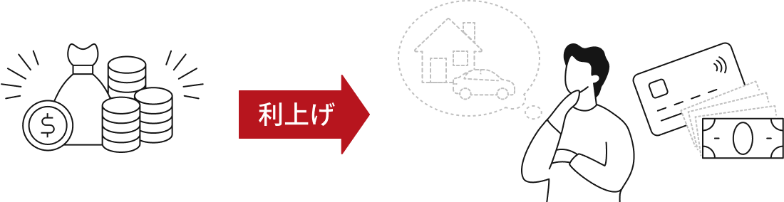 利上げの仕組み