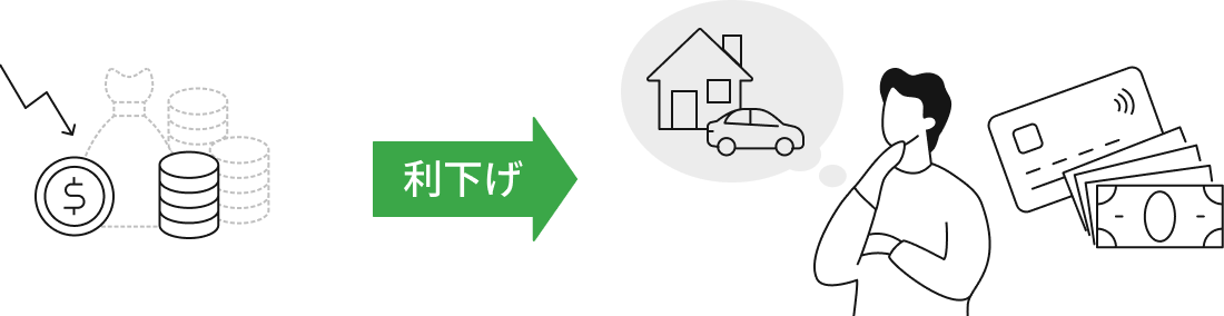 利下げの仕組み
