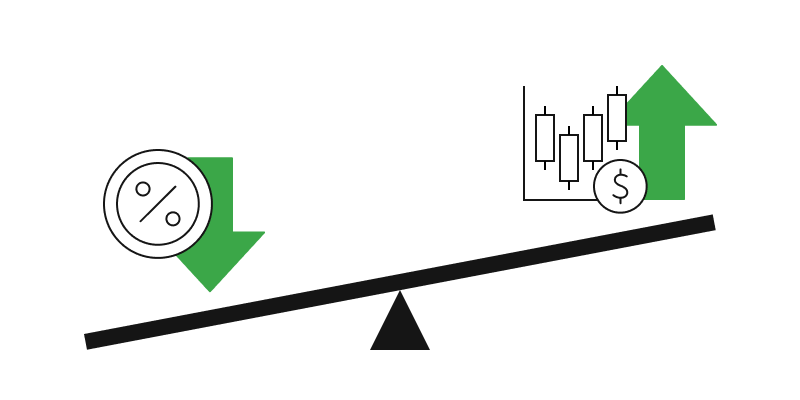 金利低下で株価上昇