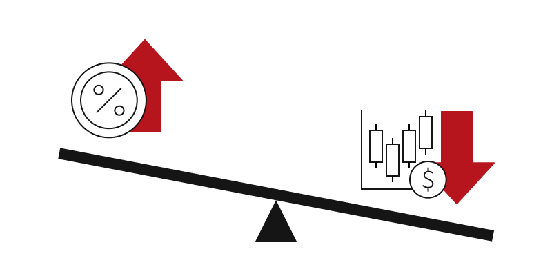 金利上昇で株価下落