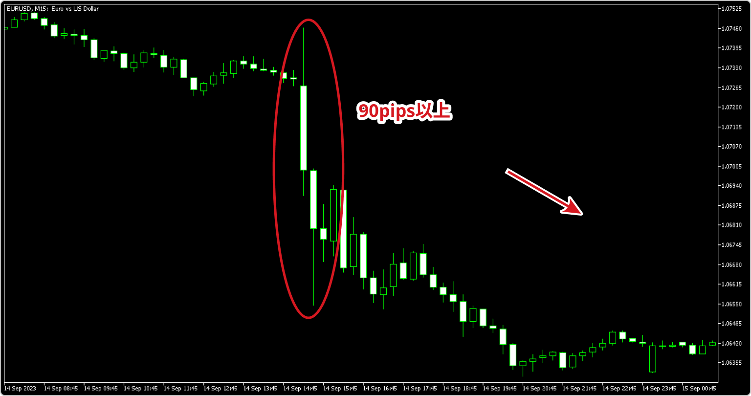 2023年9月14日のEURUSD15分足チャート