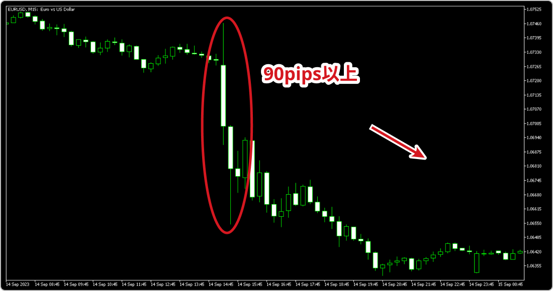 2023年9月14日のEURUSD15分足チャート