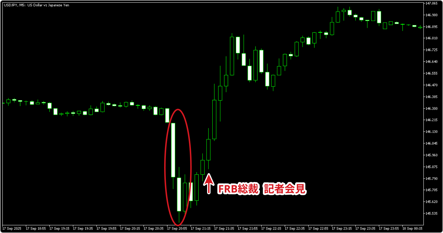 2025年9月17日のUSDJPY5分足
