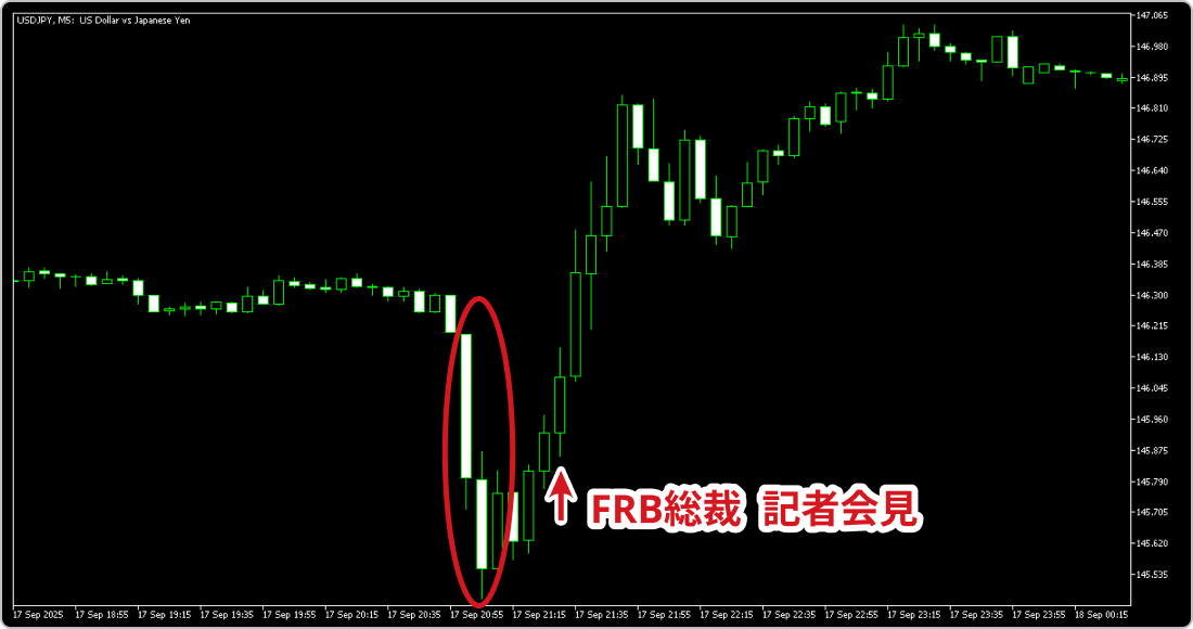 2025年9月17日のUSDJPY5分足