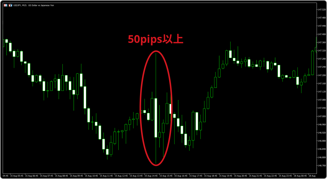 2025年8月15日のUSDJPY15分足