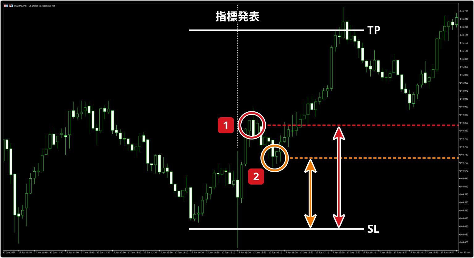 リスクリワード比率