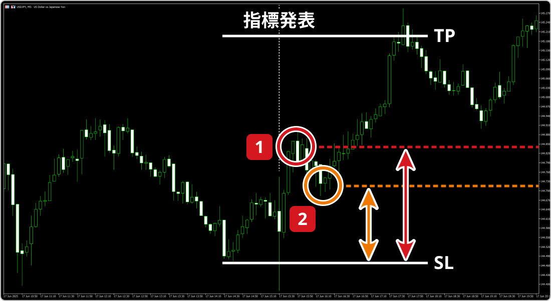 リスクリワード比率