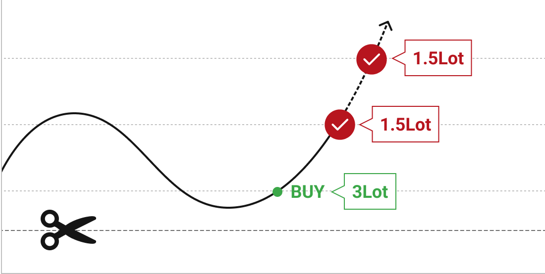 部分決済の仕組み