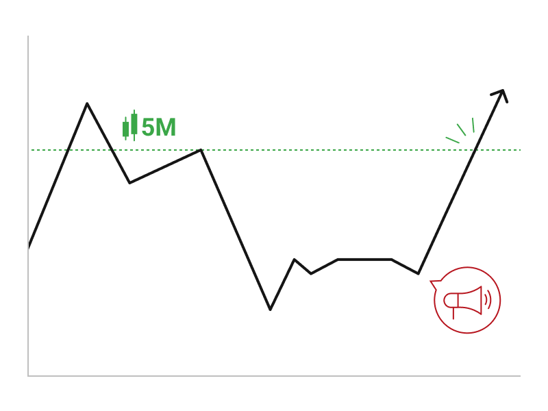 短期足のレジサポ