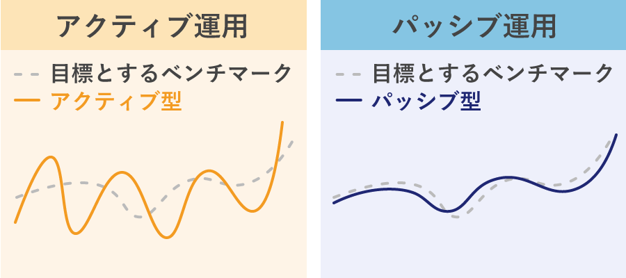 アクティブ運用とパッシブ運用