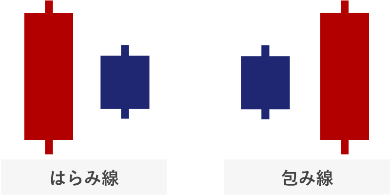 はらみ線、包み線