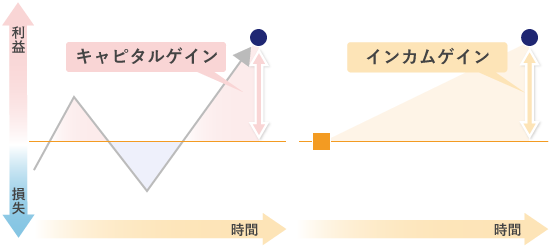 キャピタルゲインとインカムゲイン