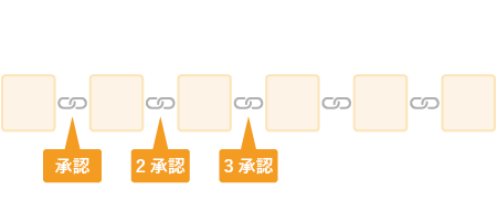 トランザクションの承認