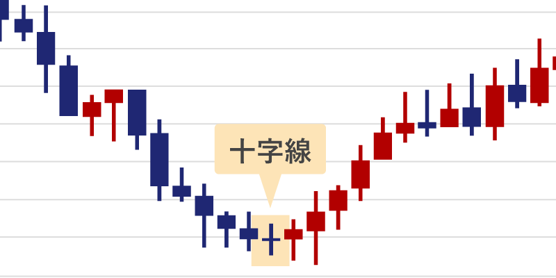 十字線