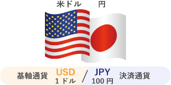 通貨ペア