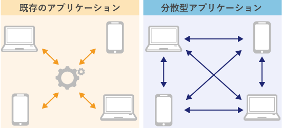 分散型アプリケーション