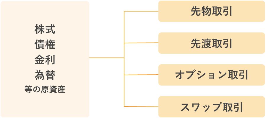 デリバティブ