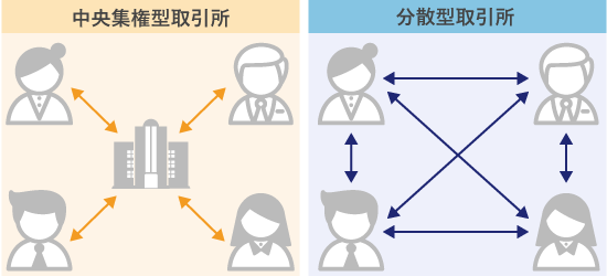 分散型取引所の仕組み