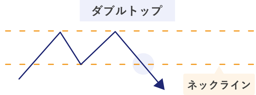 ダブルトップとネックライン