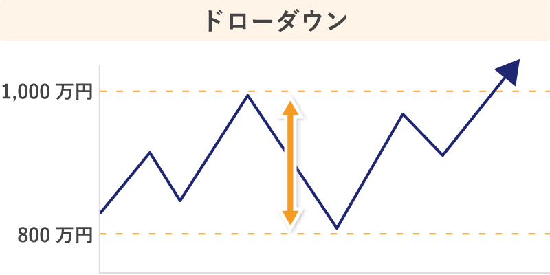 最大ドローダウン