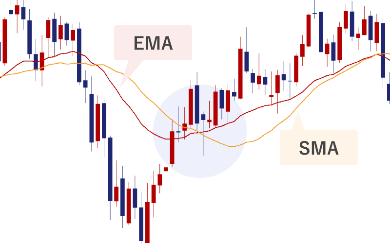 EMAとSMAの比較