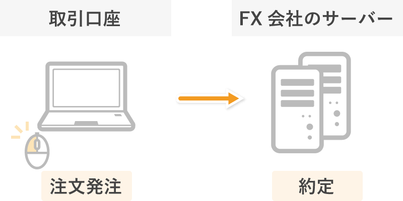 約定のイメージ図