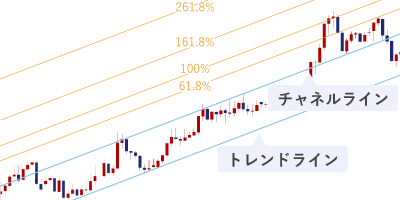 フィボナッチチャネル