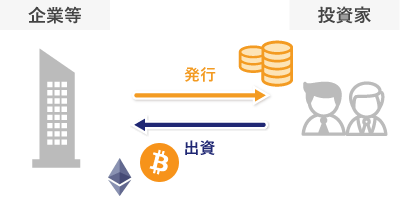 ICOの仕組み