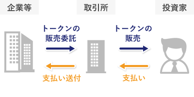 IEOの仕組み