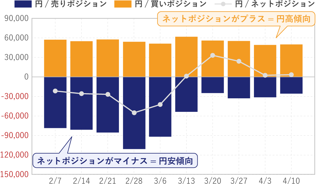 ネットポジション
