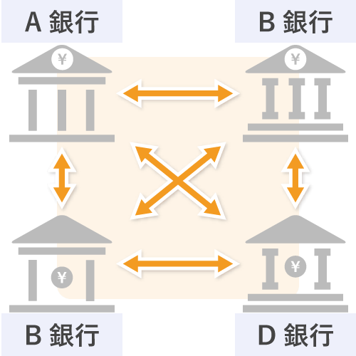 インターバンク市場のイメージ