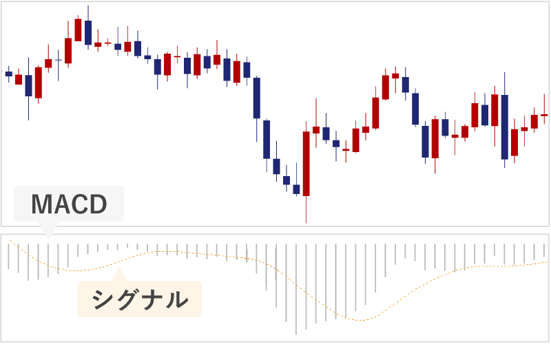 MT4のMACD