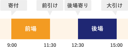 東京証券取引所のスケジュール