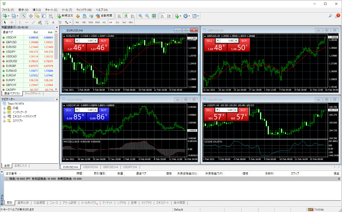 MetaTrader4の画面