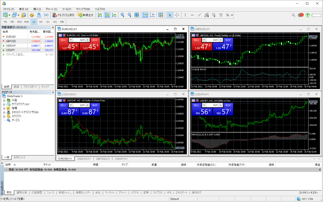 MetaTrader5