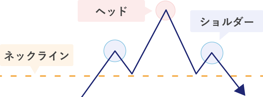 ネックライン