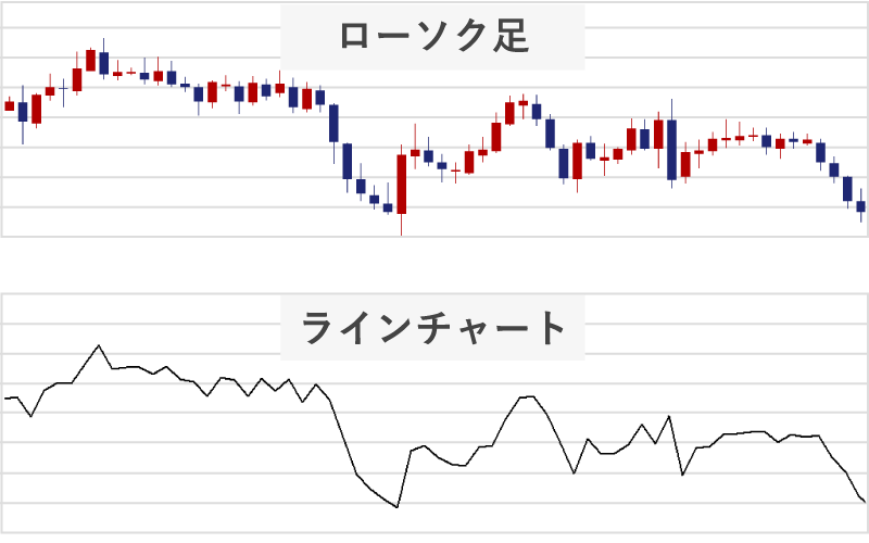 ラインチャート