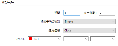 MT4移動平均線のパラメータ入力画面