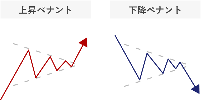 ペナント